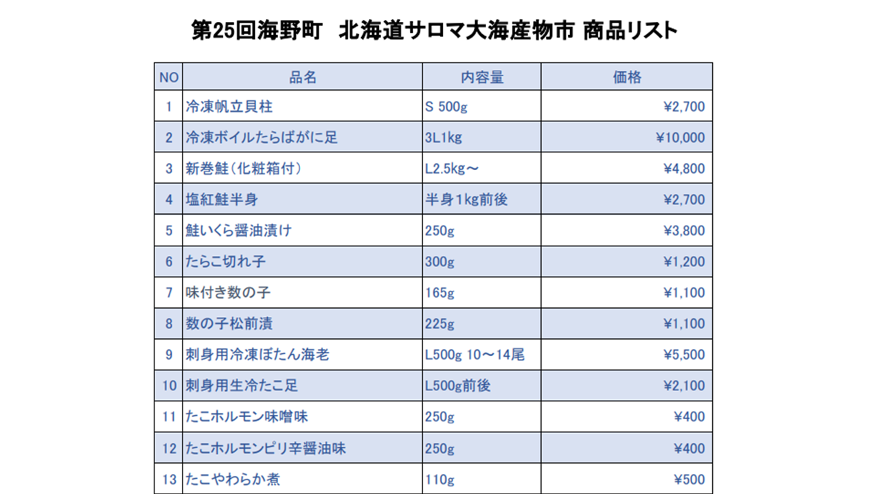 上田市】オホーツク海から直送される商品リストはこちら！「北海道サロマ大海産物市」は12/13・14の開催です。 | 号外NET 上田