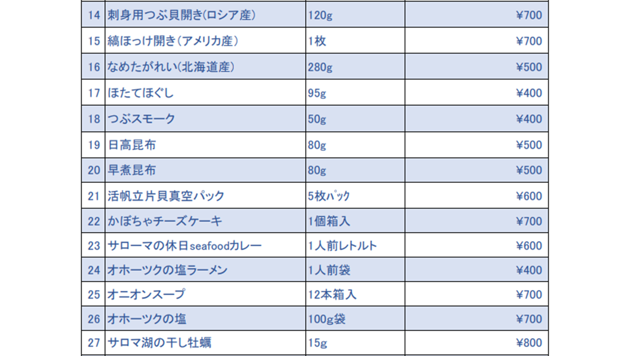 商品リスト