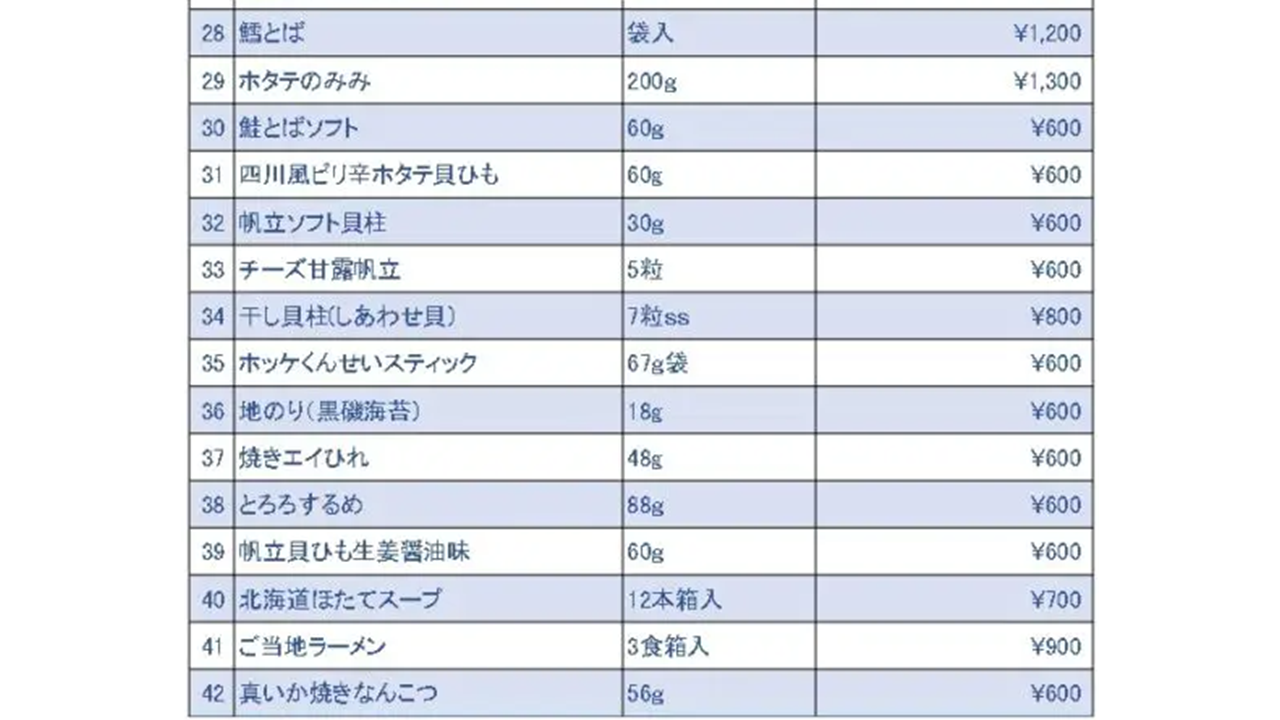 商品リスト