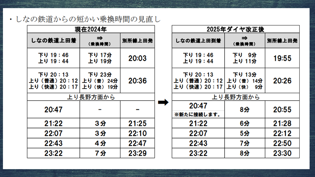 ダイヤ改正比較