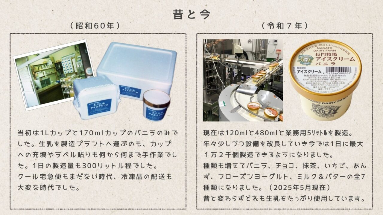 アイスクリームの今と昔