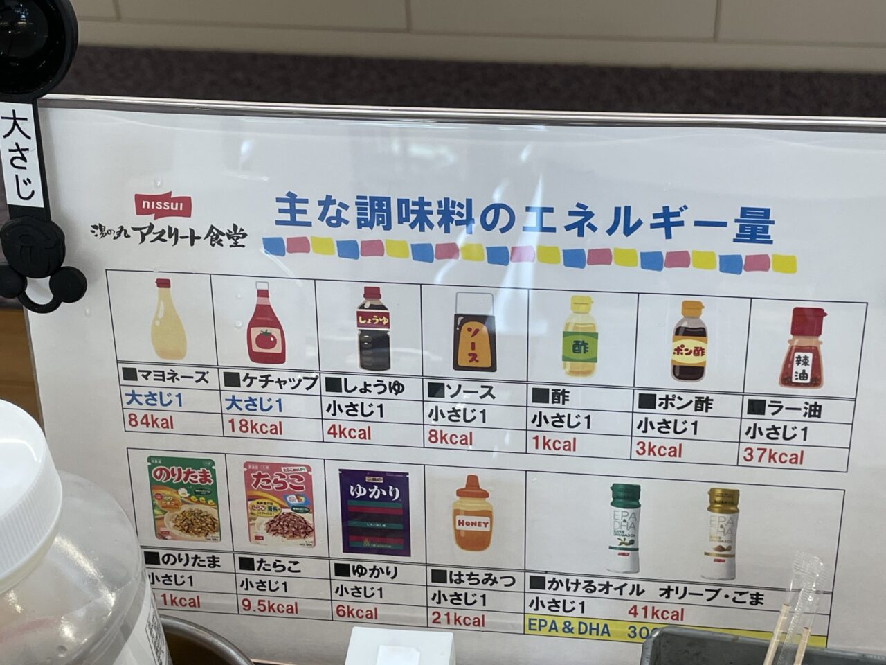 カロリー表示