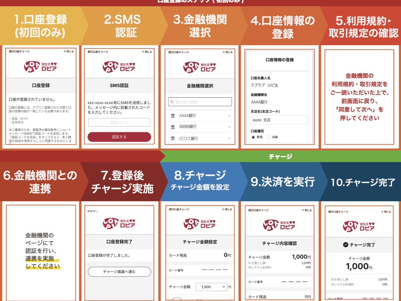銀行口座のチャージ手順