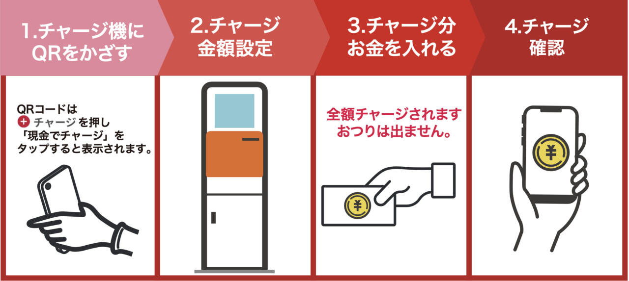 現金チャージ手順