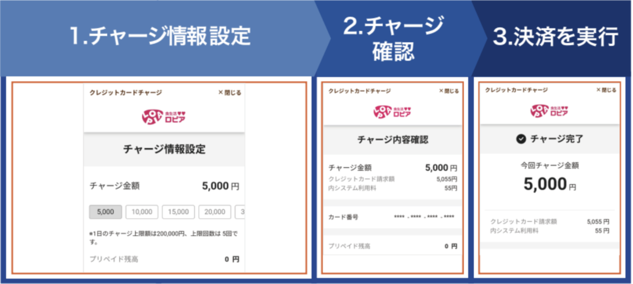 クレジットカードのチャージ手順