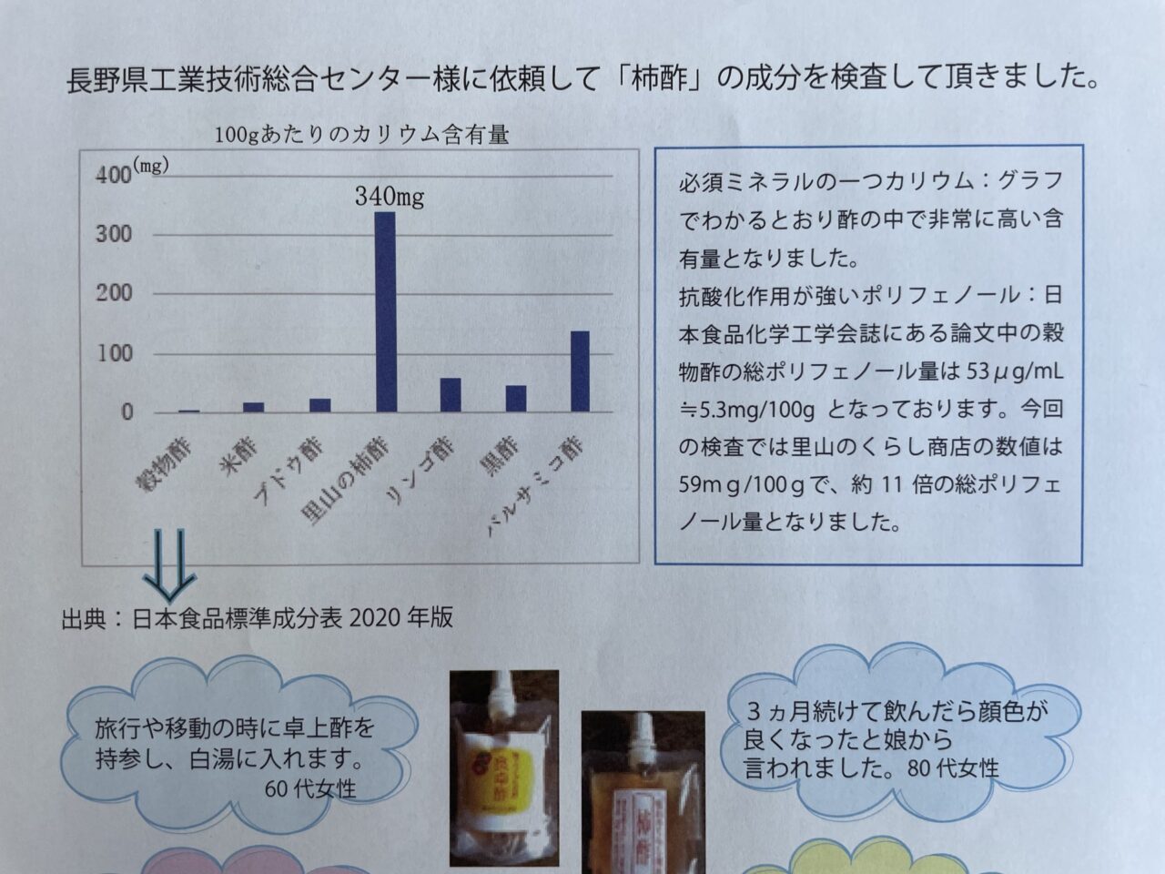 柿酢の成分分析